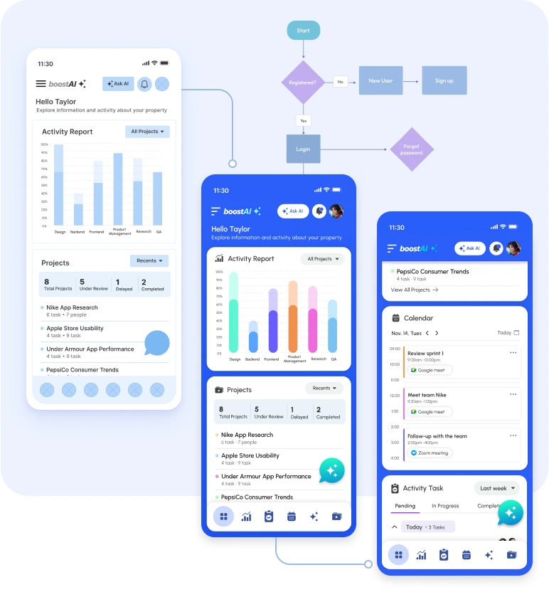 Infographic or illustration summarizing UX/UI services: product redesign, user testing, design systems, audits, LATAM-focused UX, AI design, and no-code MVP development.