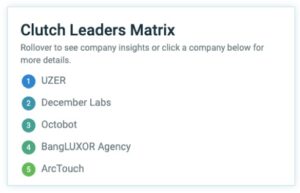 Mejor Agencia Consultoría y Diseño UX de Latinoamérica